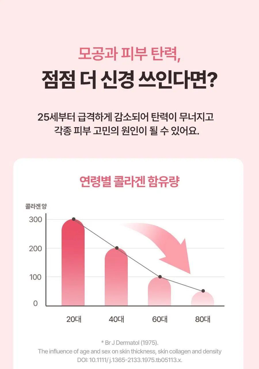 [단독기획] 토리든 셀메이징 저분자 콜라겐 탄력 크림 60ml 기획 (+20ml) 상세페이지 6